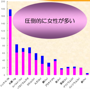 ＜金属アレルギー＞第１章：金属アレルギーのメカニズムを知りましょう