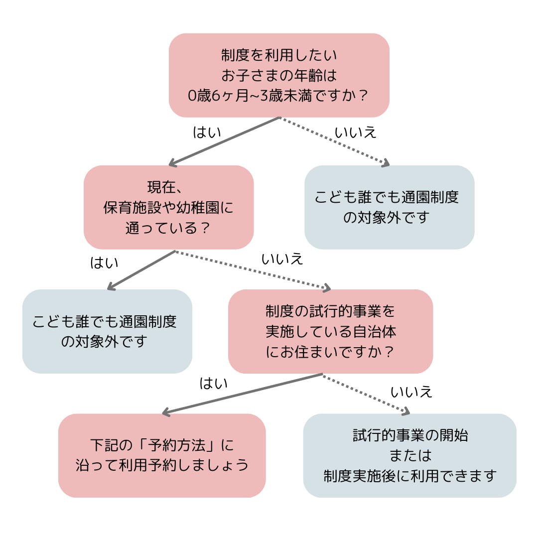 【ママ・パパへ】「こども誰でも通園制度」ってどんな制度？
