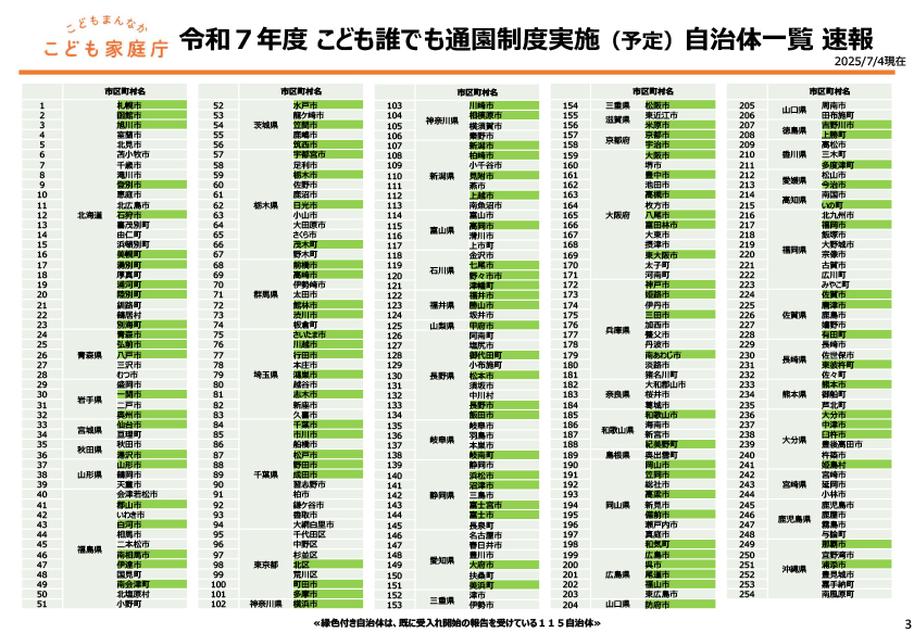参照：こども家庭庁 こども誰でも通園制度の本格実施に向けた検討会（第１回）令和7年7月18日 資料3より