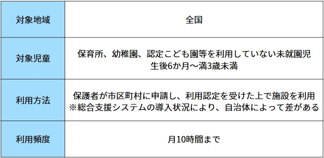 こども誰でも通園制度 活用ガイドvol.1~東京都「多様な他者との関わりの機会の創出事業」ってなに? こども誰でも通園制度 活用ガイドvol.1~東京都「多様な他者との関わりの機会の創出事業」ってなに?