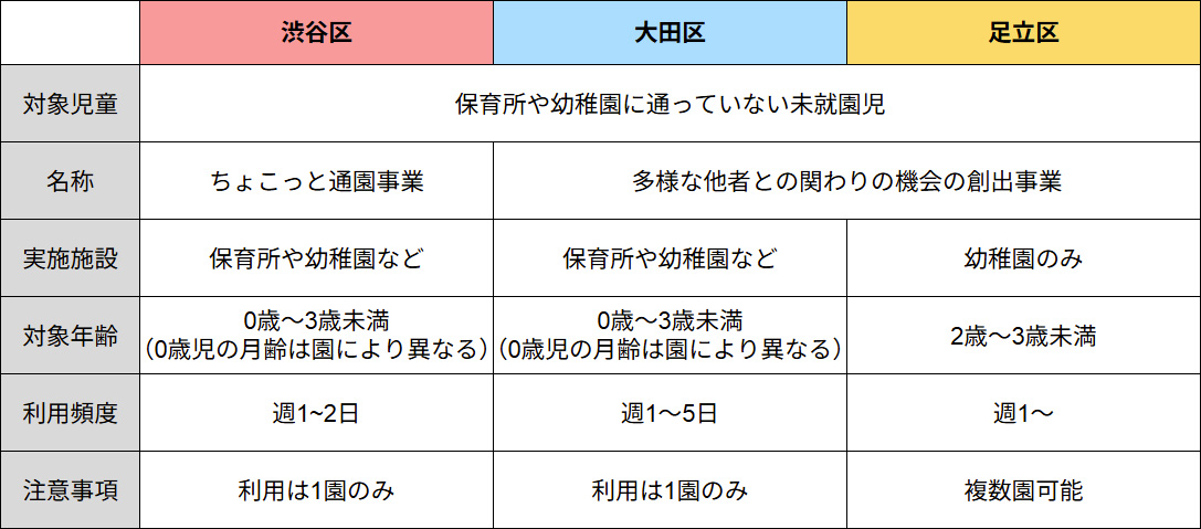 こども誰でも通園制度 活用ガイドvol.2~東京都「多様な他者との関わりの創出事業」賢い活用徹底ナビ こども誰でも通園制度 活用ガイドvol.2~東京都「多様な他者との関わりの創出事業」賢い活用徹底ナビ