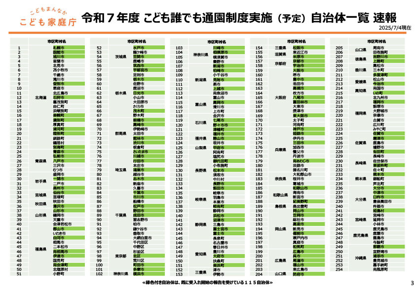 こども家庭庁 令和7年度こども誰でも通園制度実施（予定）自治体一覧速報