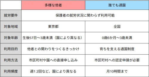 ２つの制度の比較