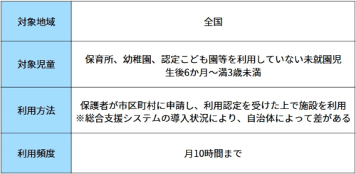 こども誰でも通園制度　概要