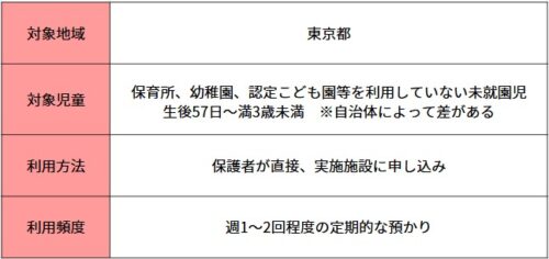 多様な他者との関わりの機会の創出事業　概要